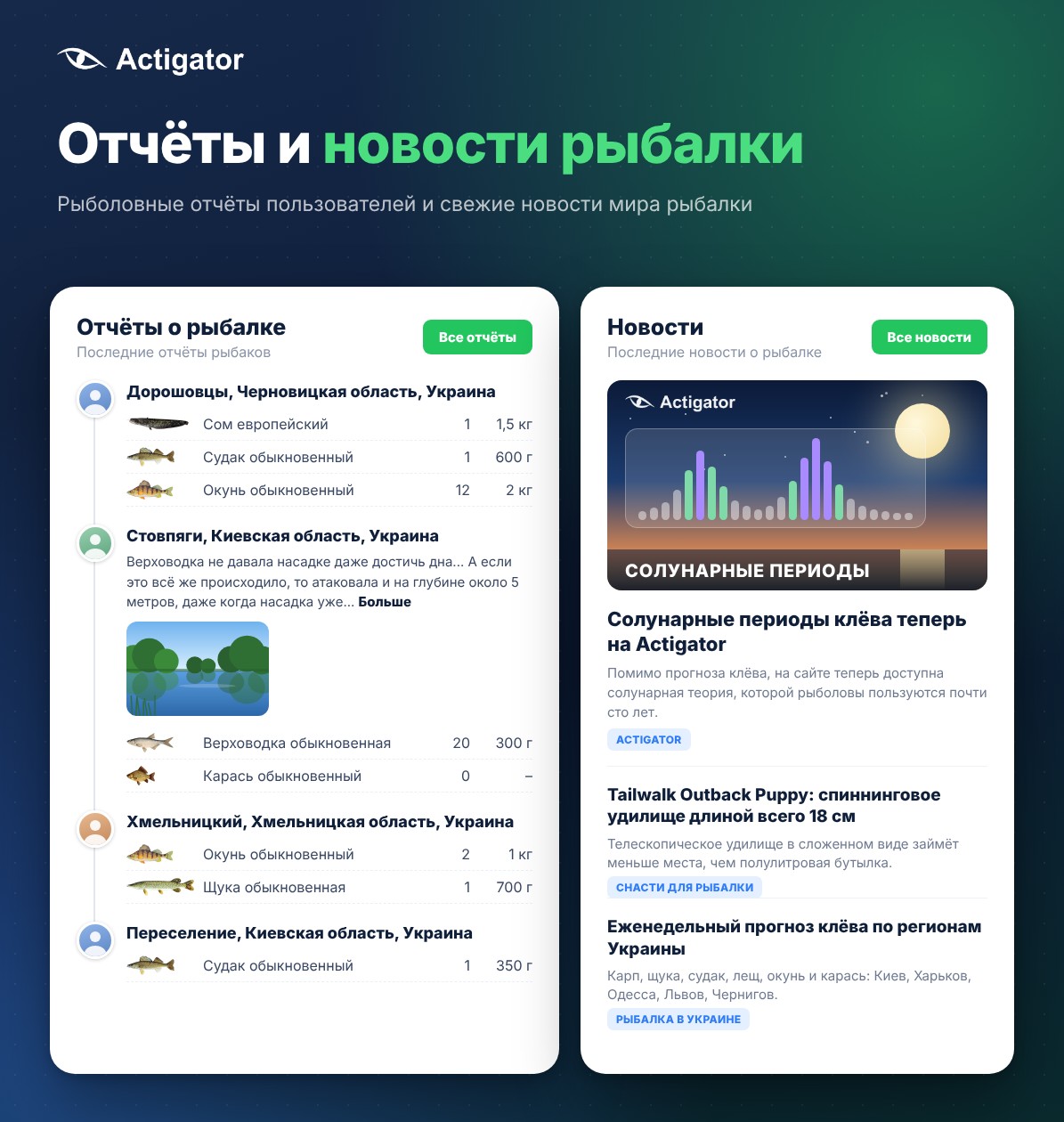Отчёты рыболовов и свежие новости рыбалки на Actigator